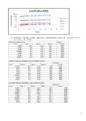 Lygiagrečiojo žadinimo variklio tyrimas 2 puslapis