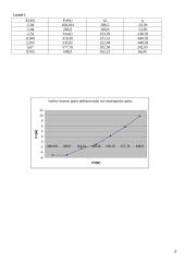 Lygiagretaus žadinimo nuolatinės srovės variklio bandymas 2 puslapis