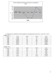 Lygiagretaus žadinimo nuolatinės srovės variklio bandymas 3 puslapis