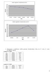 Lygiagretaus žadinimo nuolatinės srovės variklio bandymas 4 puslapis
