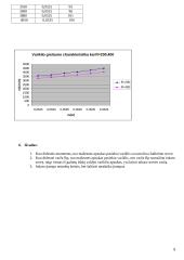 Lygiagretaus žadinimo nuolatinės srovės variklio bandymas 5 puslapis