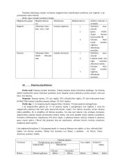 Maisto biochemija 15 puslapis