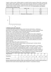 Maisto biochemija 4 puslapis