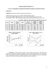 Daug makroekonomikos darbų 2 puslapis
