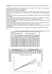Daug makroekonomikos darbų 12 puslapis