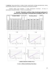Daug makroekonomikos darbų 13 puslapis