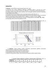 Daug makroekonomikos darbų 14 puslapis