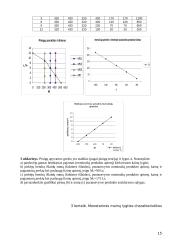 Daug makroekonomikos darbų 15 puslapis