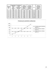 Daug makroekonomikos darbų 16 puslapis