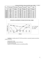 Daug makroekonomikos darbų 3 puslapis