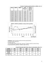 Daug makroekonomikos darbų 4 puslapis