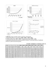 Daug makroekonomikos darbų 6 puslapis