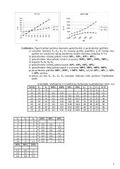 Daug makroekonomikos darbų 7 puslapis