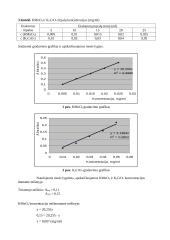 Mangano (MnO4) ir chromo (Cr2O7) nustatymas mišinyje 2 puslapis