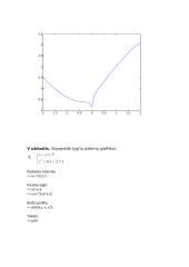 Matlab darbo aplinka 6 puslapis