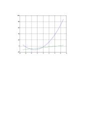 Matlab darbo aplinka 7 puslapis