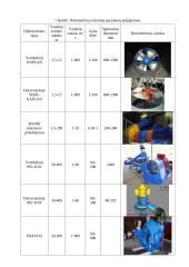 Mažųjų hidroelektrinių turbinų parametrų palyginimas 3 puslapis