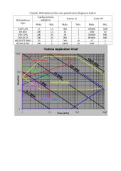 Mažųjų hidroelektrinių turbinų parametrų palyginimas 4 puslapis