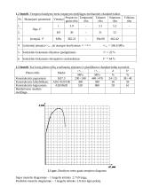 Medžiagų tempimo bandymo ataskaita 2 puslapis