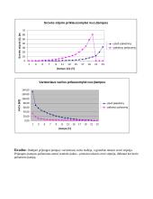 Varistorių medžiagų elektrofizinių savybių tyrimas 5 puslapis