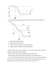 Gruntinio vandens pažeminimas panaudojant adatinius filtrus  2 puslapis