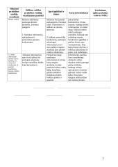 Mokomosios profesinės veiklos praktikos rezultatai 2 puslapis