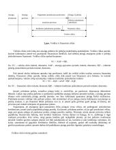 Apyvartinio kapitalo valdymas 9 puslapis