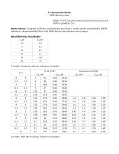 MOP darinių tyrimas