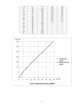 Metalo-oksido-puslaidininkio (MOP) struktūrų tyrimas 2 puslapis