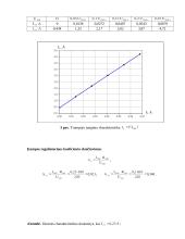 Nepriklausomojo žadinimo generatoriaus tyrimas 3 puslapis