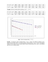 Nepriklausomojo žadinimo generatoriaus tyrimas 4 puslapis