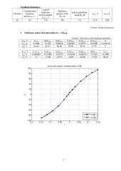 Nepriklausomojo žadinimo generatorių tyrimo ataskaita 2 puslapis