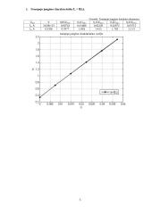 Nepriklausomojo žadinimo generatorių tyrimo ataskaita 3 puslapis