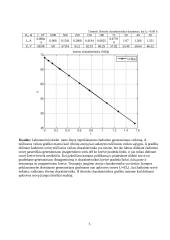 Nepriklausomojo žadinimo generatorių tyrimo ataskaita 5 puslapis
