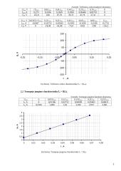 Nepriklausomojo žadinimo generatoriaus savybės ir charakteristikos 2 puslapis