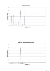 Netiesinė signalo spektro transformacija 6 puslapis