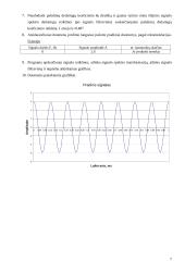 Netiesinė signalo spektro transformacija 7 puslapis