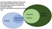 Mažosios Lietuvos indėlis į lietuvybės išsaugojimą (skaidrės) 2 puslapis
