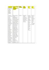 Biliūno ir Savickio kūrinių palyginimas 3 puslapis