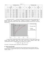 Nuolatinės srovės generatoriaus tyrimas. Asinchroninių variklių paleidimo būdai 2 puslapis