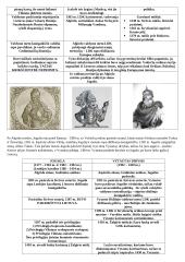 Viduramžių konspektas pagal naujausią egzaminų programą 17 puslapis