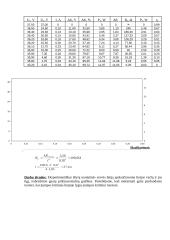 Nuolatinės srovės linijos ir jos varžos tyrimas 3 puslapis
