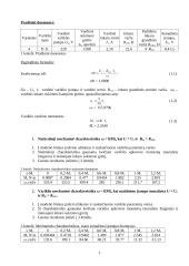 Nuolatinės srovės nepriklausomojo žadinimo variklio bei variklio charakteristikų tyrimas 2 puslapis