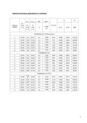 Nuosekliai sujungtų išcentrinių ventiliatorių h – Q charakteristikos nustatymas 2 puslapis