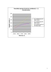 Nuosekliai sujungtų išcentrinių ventiliatorių h – Q charakteristikos nustatymas 3 puslapis