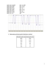 Nuosekliojo interfeiso RS-232C tyrimas 2 puslapis
