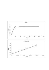 Nuosekliosios kintamosios srovės grandinės tyrimas 4 puslapis
