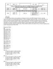 Operandų adresavimas mikroprocesoriuje Intel 8086 2 puslapis