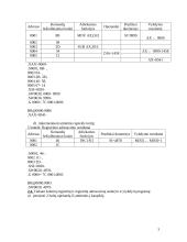 Operandų adresavimas mikroprocesoriuje Intel 3 puslapis