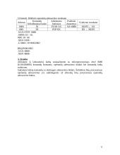 Operandų adresavimas mikroprocesoriuje Intel 6 puslapis